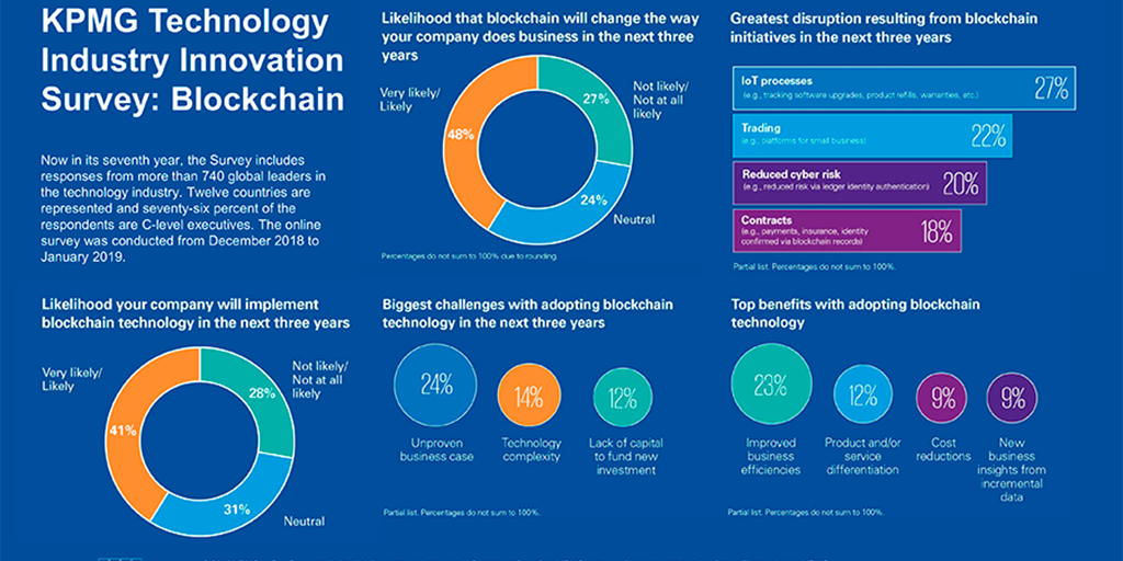 Blockchain, A Week in Review – March 4, 2019