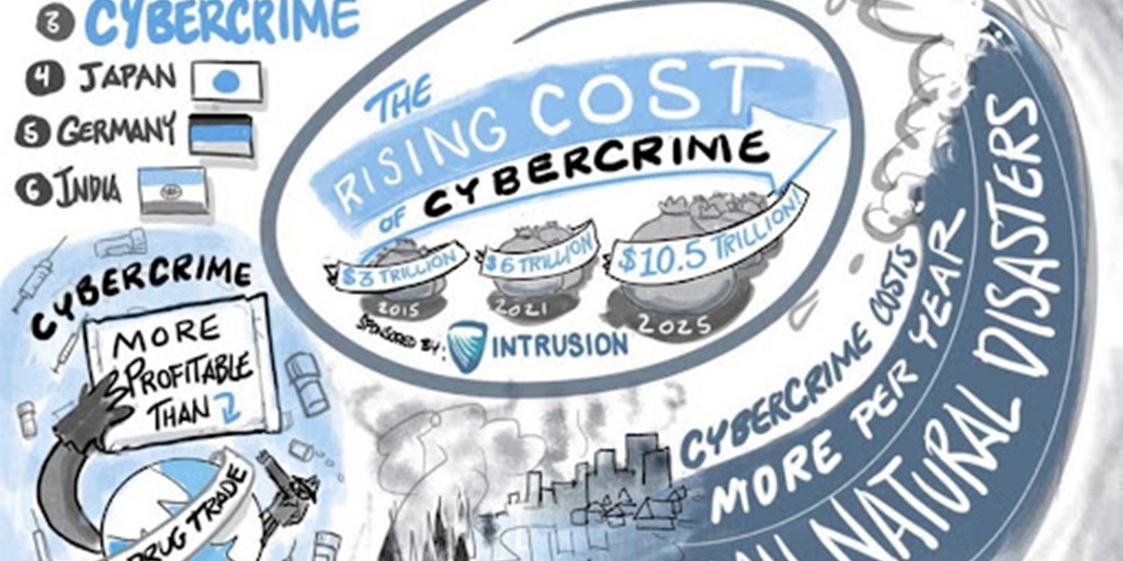 What’s the true cost of Cybercrime and How to Protect Yourself