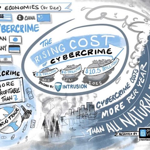 What’s the true cost of Cybercrime and How to Protect Yourself